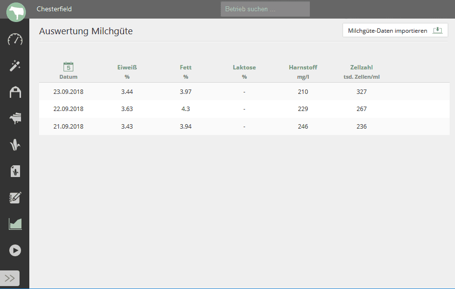 Milchgüte – Aktuelle Milchinhaltsstoffe immer im Blick